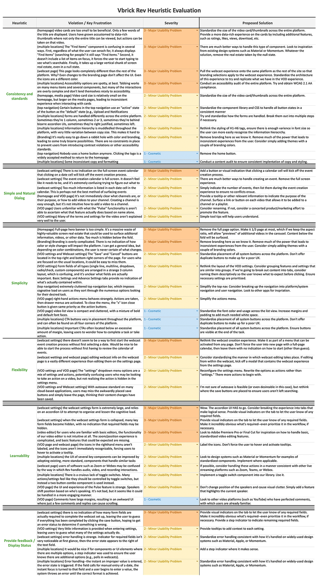 Heuristic Evaluation